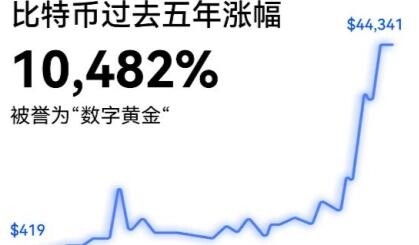 欧易交易所哪里可以下载 欧易交易所app最新下载-第1张图片-腾赚网