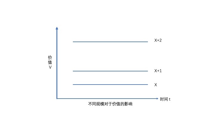 庞氏研究系列：从贝尔链的模式解析庞氏骗局