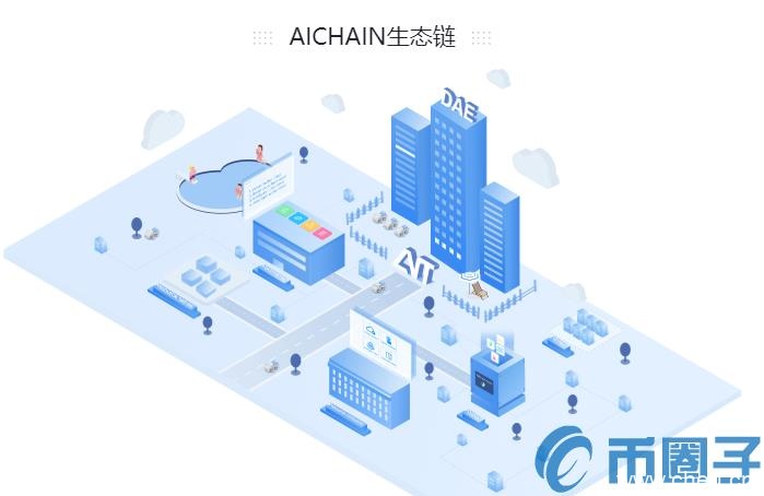 AIT是什么币？AIT币官网、总量和上架交易中心介绍