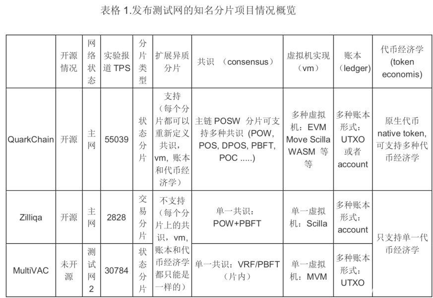 分片+跨链 这条和Facebook关系密切的公链如何胜出?