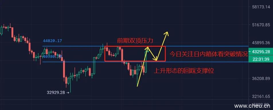 3月2日BTC行情分析(比特币行情分析和策略).png