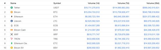 BTC比特币挖矿周报来了！最近一周全网算力继续创下新高